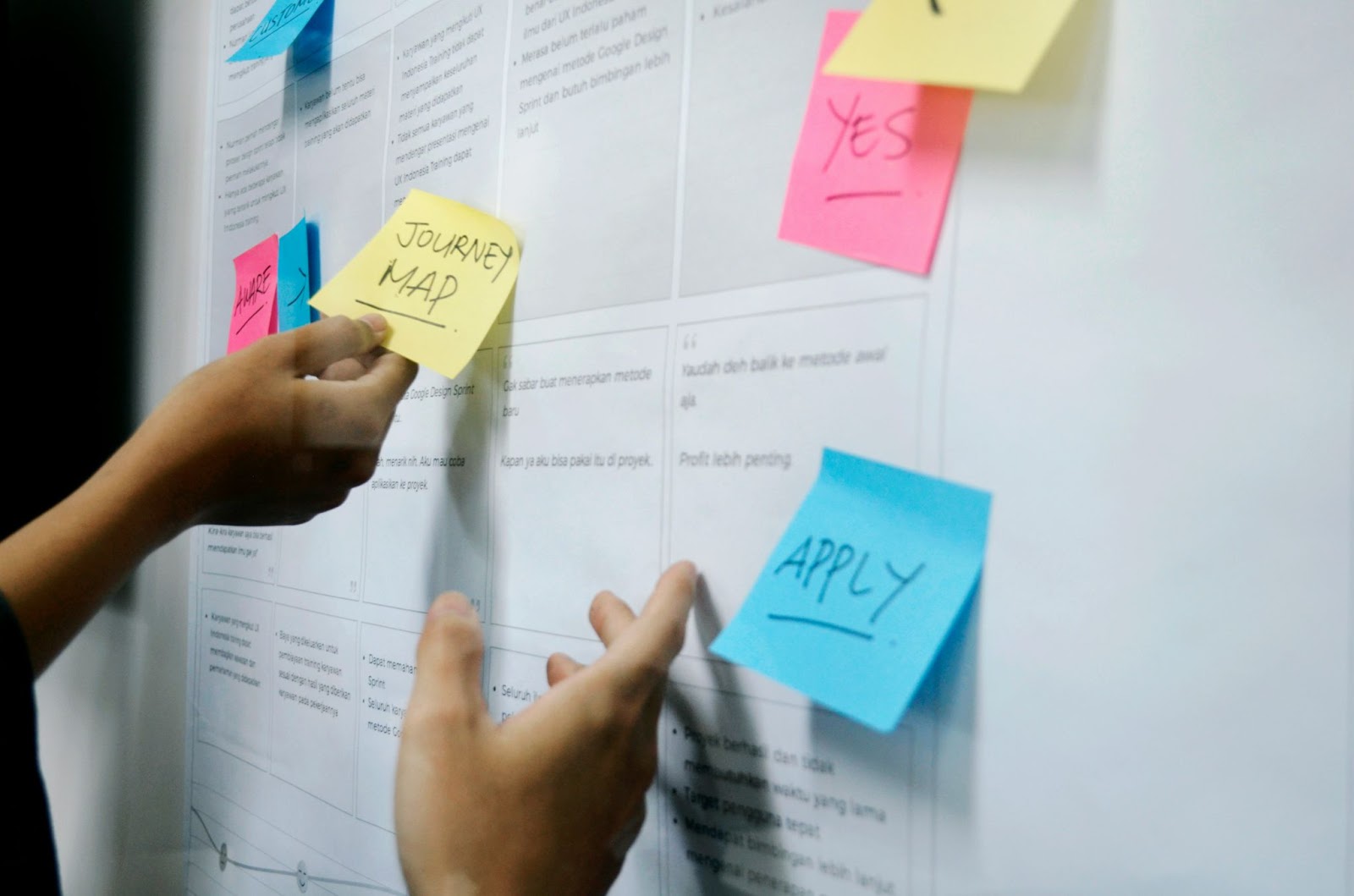UX Research Report Importance